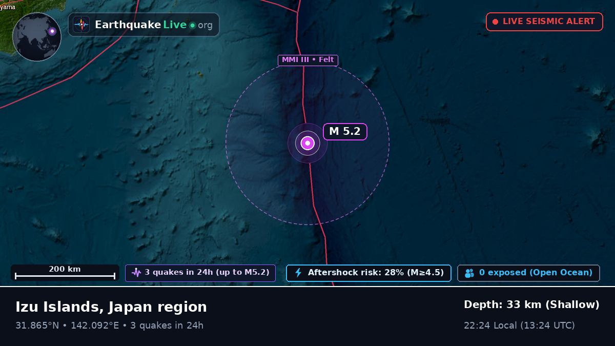 North Pacific Ocean (Japan)