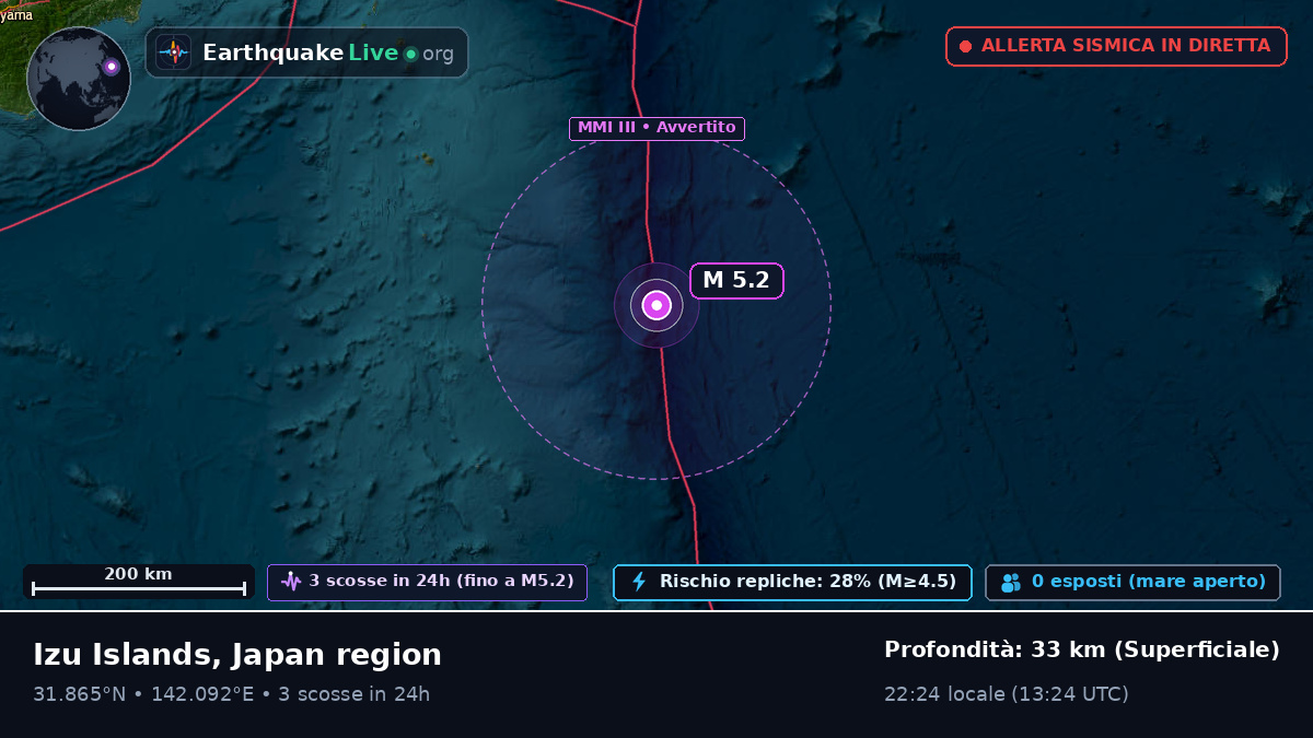 Oceano Pacifico settentrionale (Giappone)