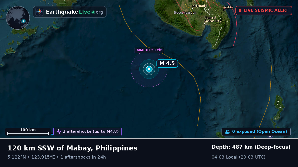 Philippine Sea (Philippines)