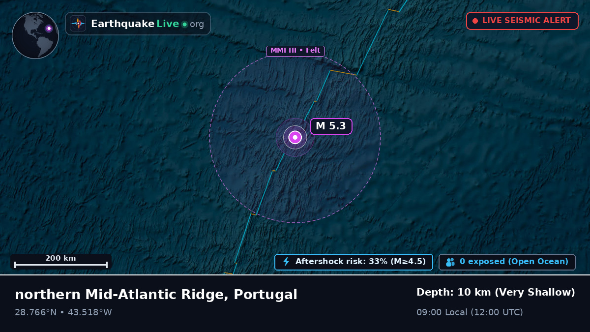 North Atlantic Ocean (Portugal)