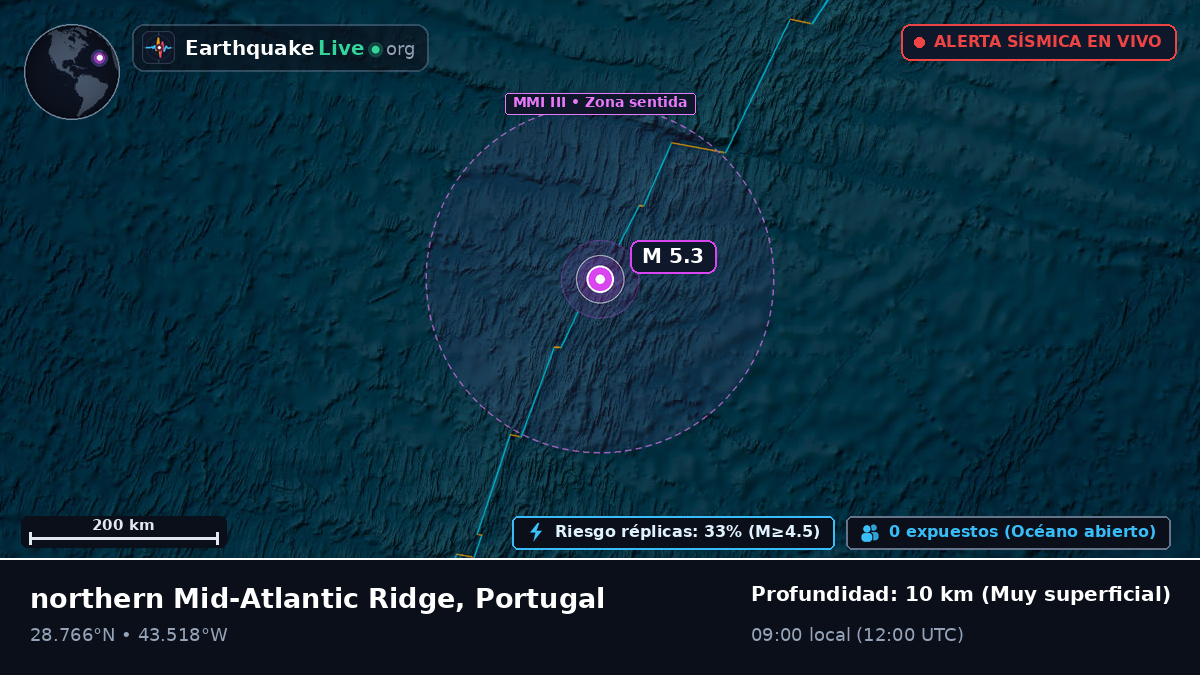 Océano Atlántico Norte (Portugal)