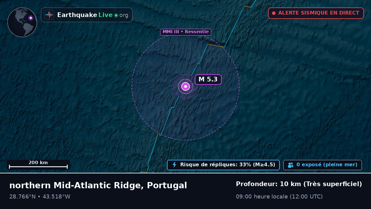 Océan Atlantique Nord (Portugal)