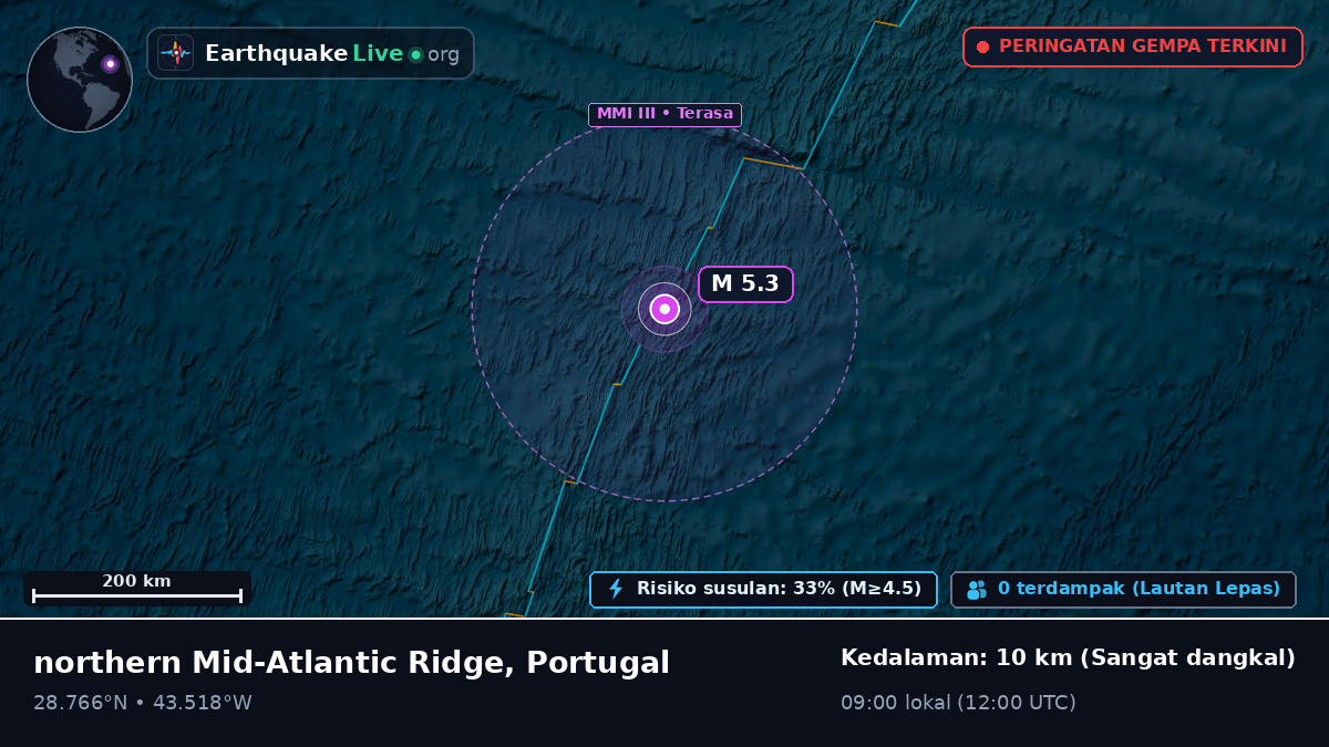 Samudra Atlantik Utara (Portugal)