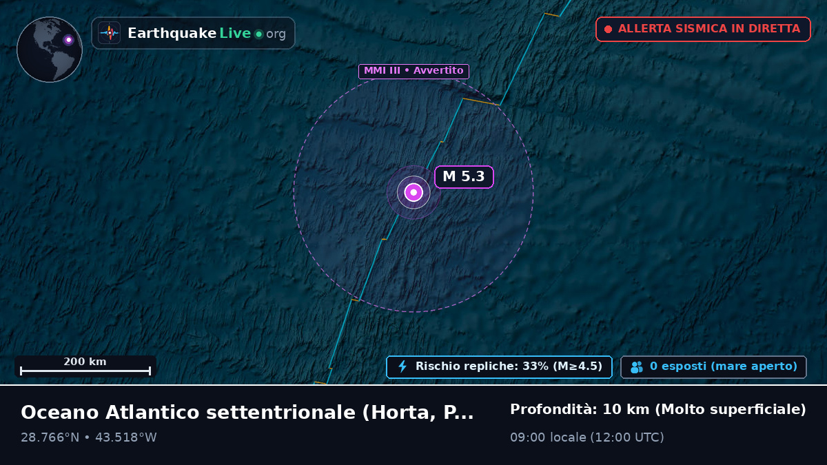 Oceano Atlantico settentrionale (Portogallo)