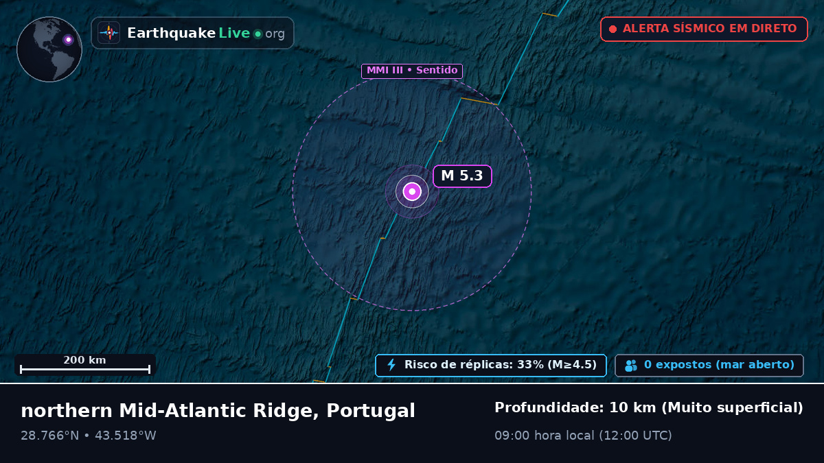 Oceano Atlântico Norte (Portugal)