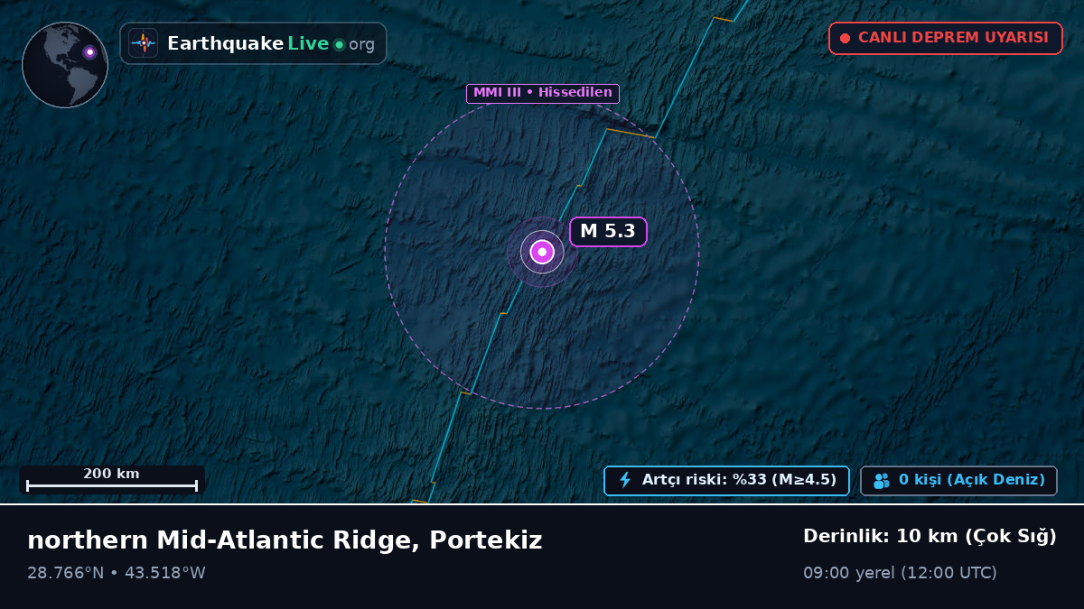 Kuzey Atlantik Okyanusu (Portekiz)