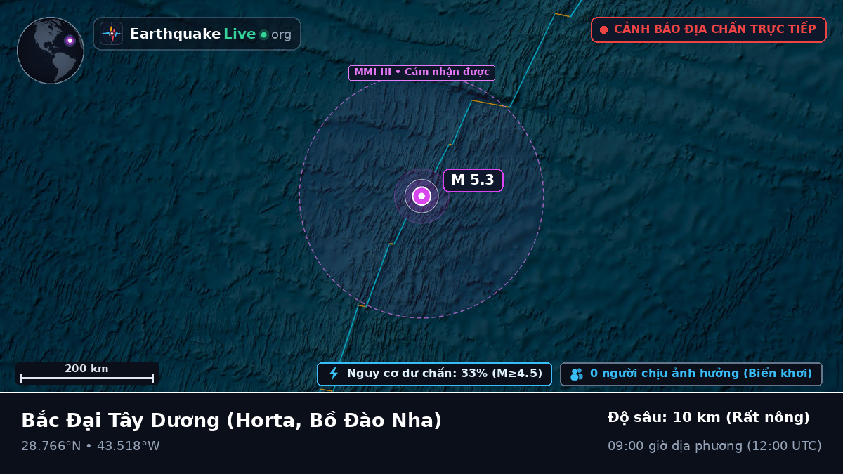 Bắc Đại Tây Dương (Bồ Đào Nha)