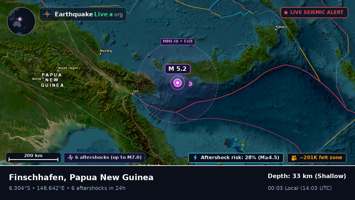 Solomon Sea (Papua New Guinea)