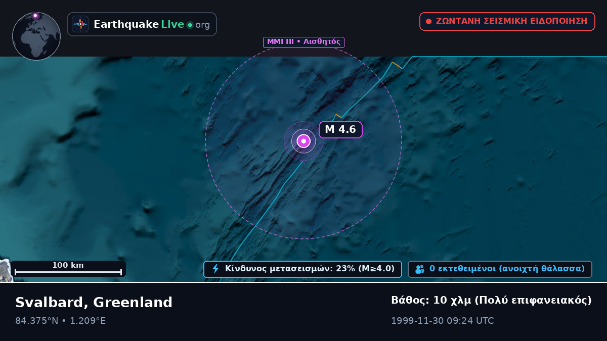 Αρκτικός Ωκεανός (Greenland)