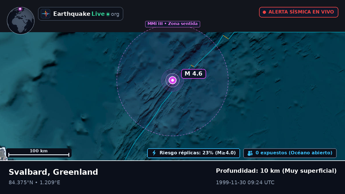 Océano Ártico (Greenland)