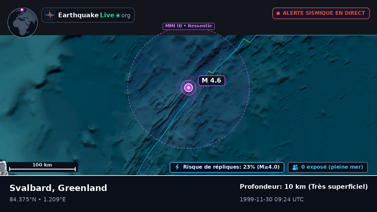 Océan Arctique (Greenland)