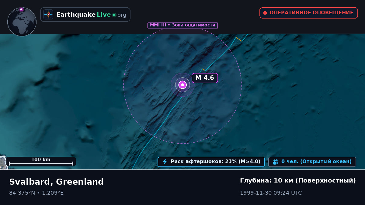 Северный Ледовитый океан (Greenland)