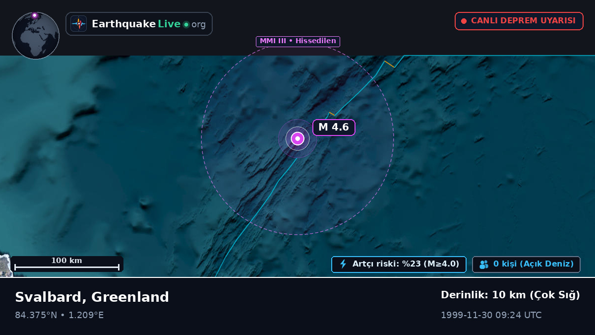 Kuzey Buz Denizi (Greenland)