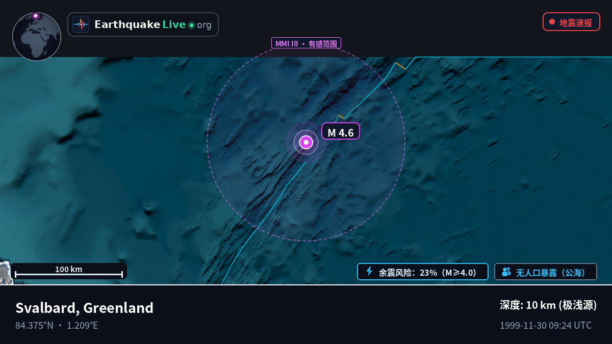 北冰洋 (Greenland)