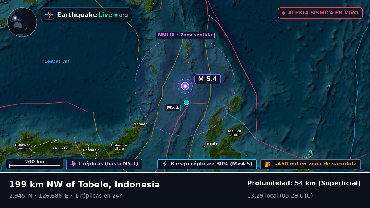 Océano Pacífico Norte (Indonesia)