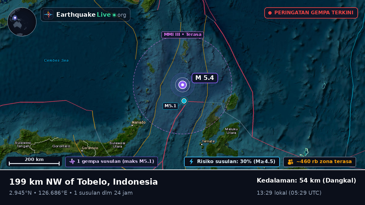 Samudra Pasifik Utara (Indonesia)