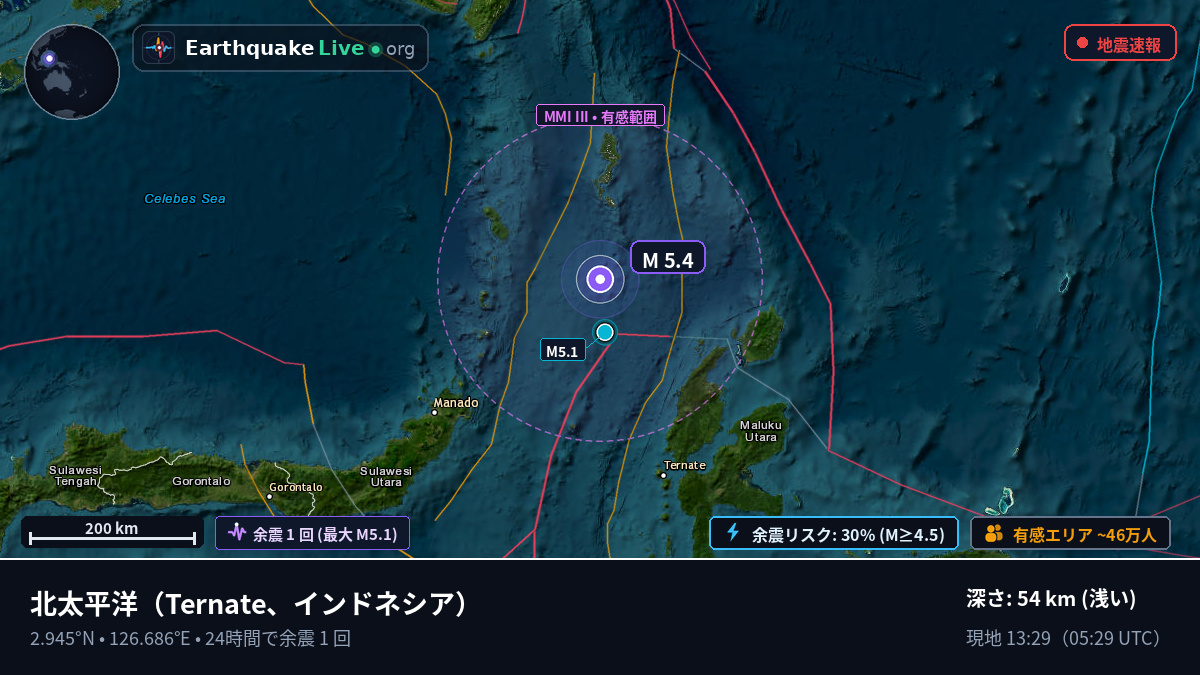 北太平洋 (インドネシア)