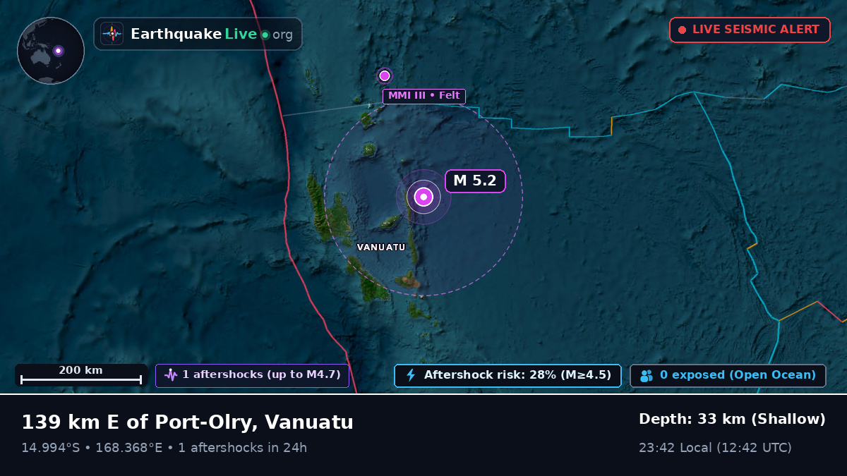 Off the coast of Luganville, Vanuatu