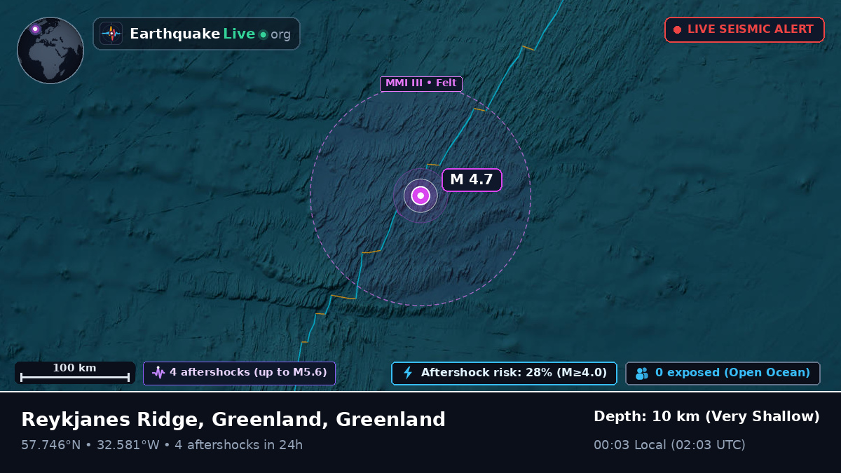 North Atlantic Ocean (Greenland)