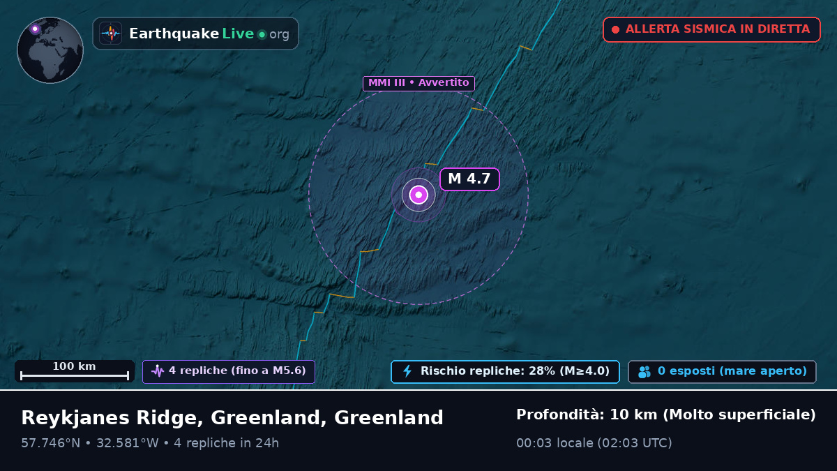 Oceano Atlantico settentrionale (Greenland)