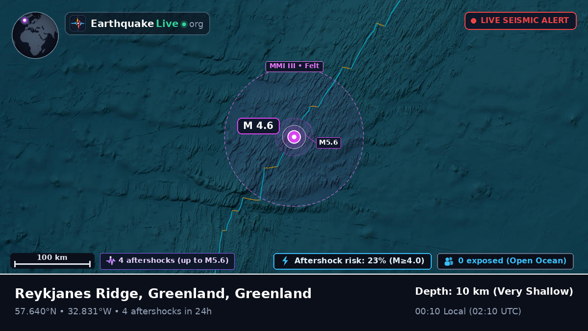 North Atlantic Ocean (Greenland)