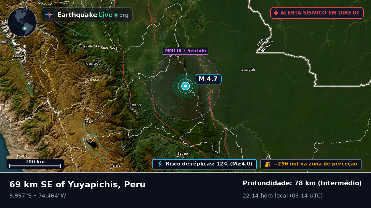 Ucayali, Peru