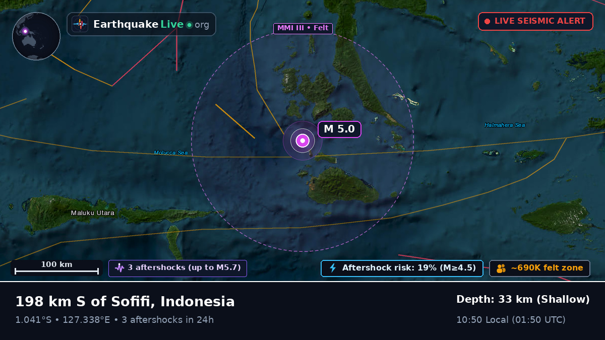 Molucca Sea (Indonesia)