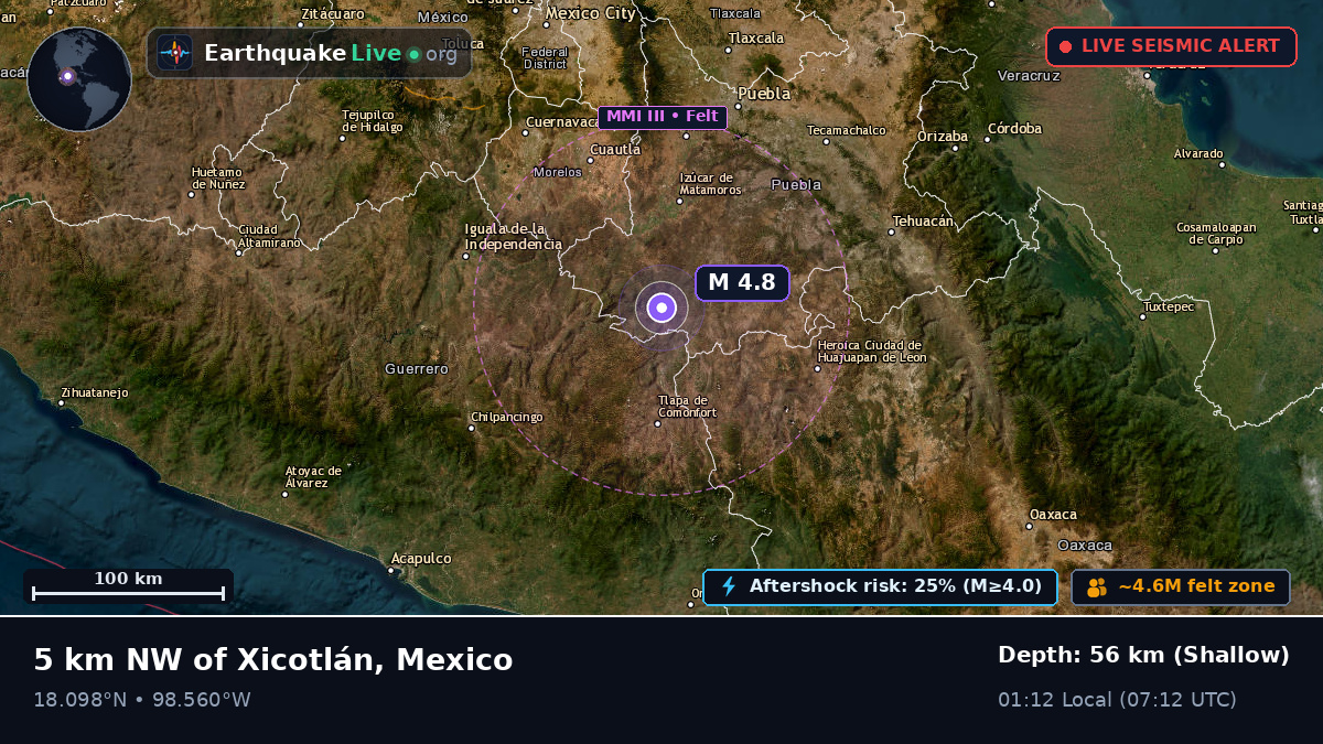 Puebla, Mexico