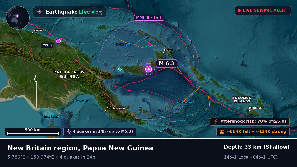 West New Britain, Papua New Guinea