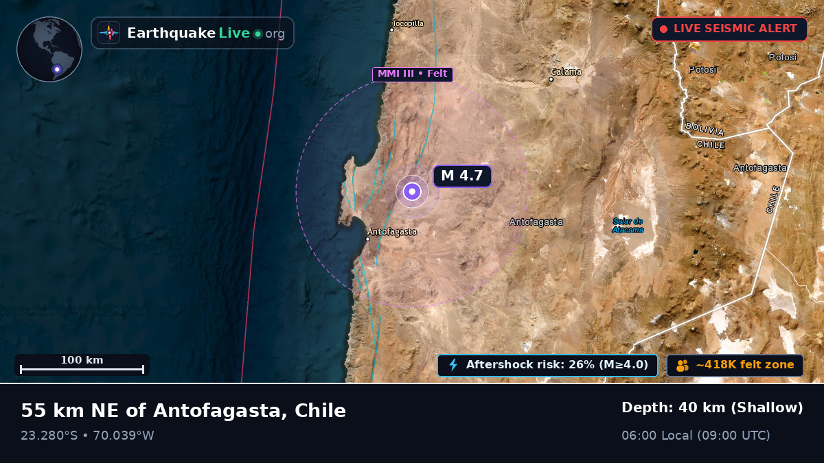 Antofagasta, Chile