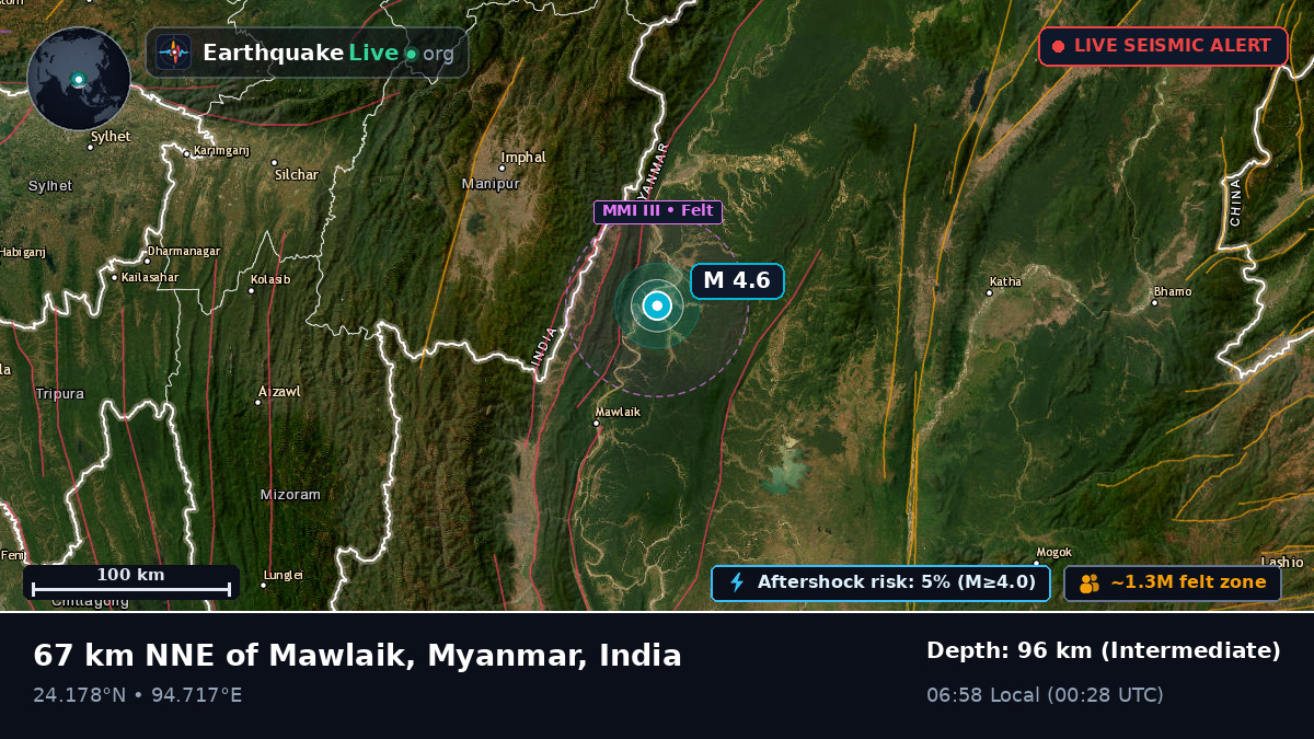 Manipur, India