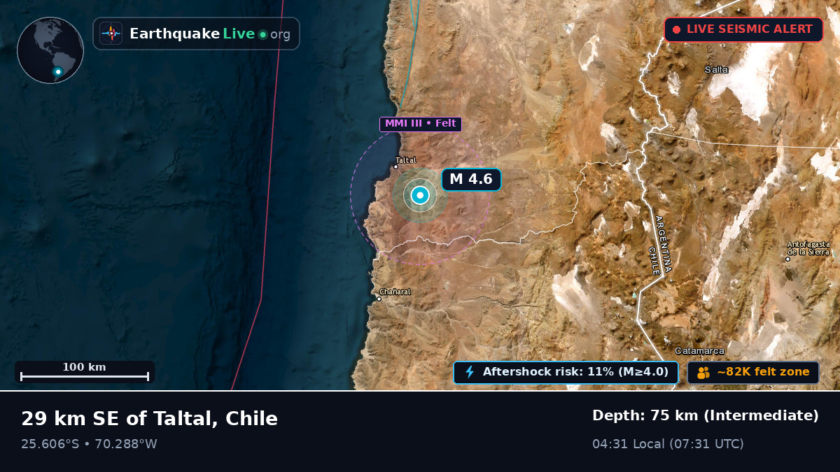 Atacama, Chile
