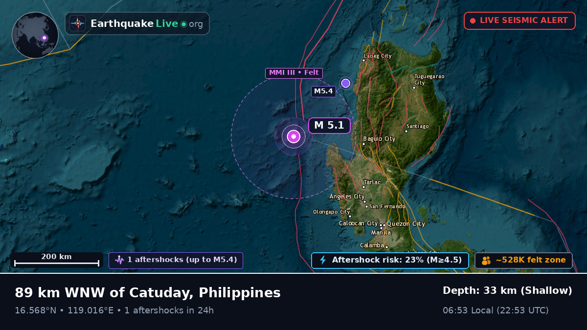 South China Sea (Philippines)