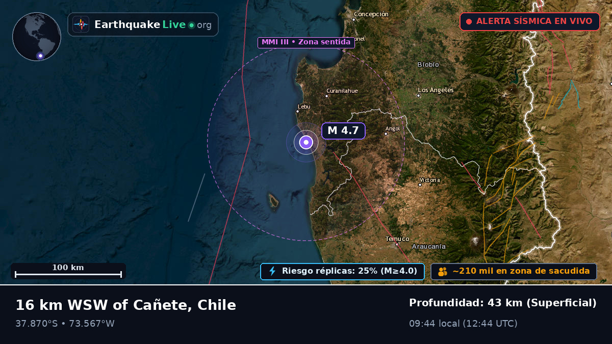 Bío-Bío, Chile