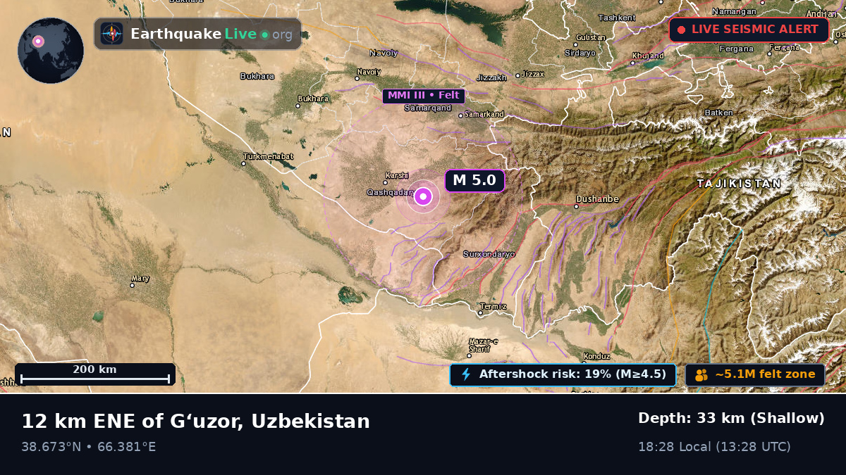 Kashkadarya, Uzbekistan