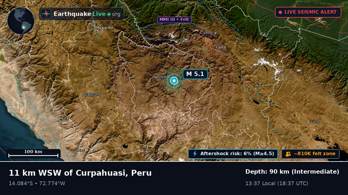 Apurímac, Peru