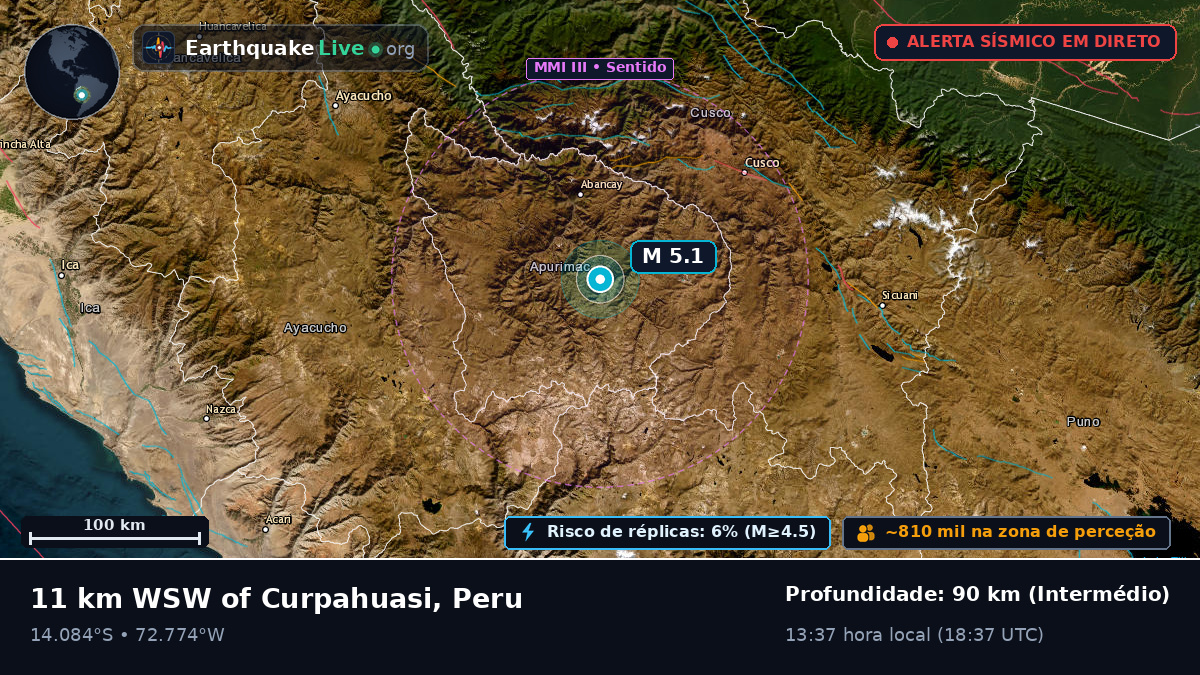 Apurímac, Peru