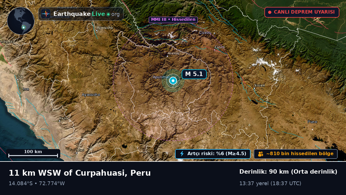 Apurímac, Peru