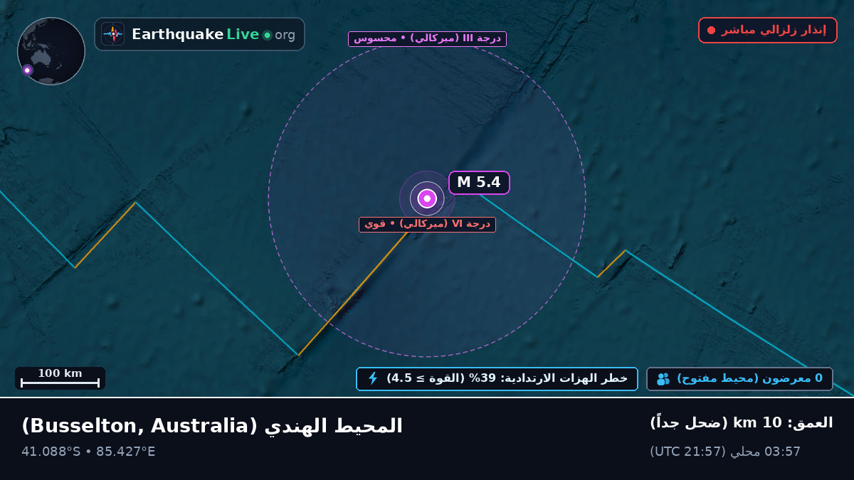 المحيط الهندي (Australia)