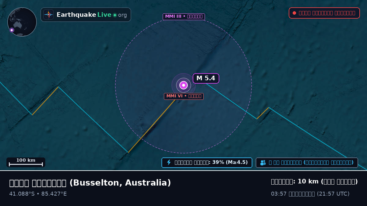 ভারত মহাসাগর (Australia)