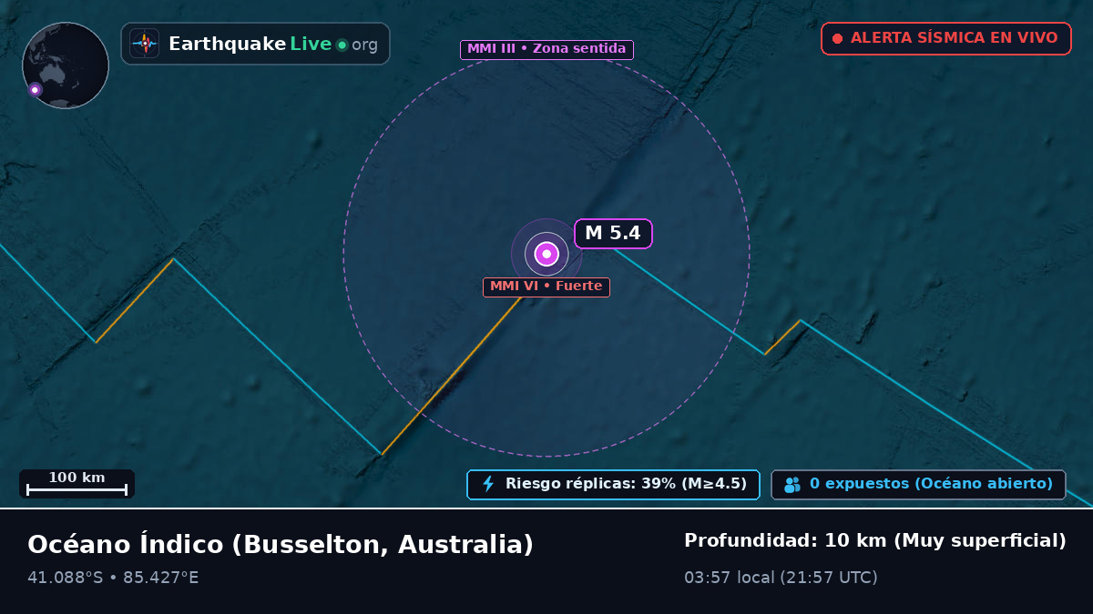 Océano Índico (Australia)