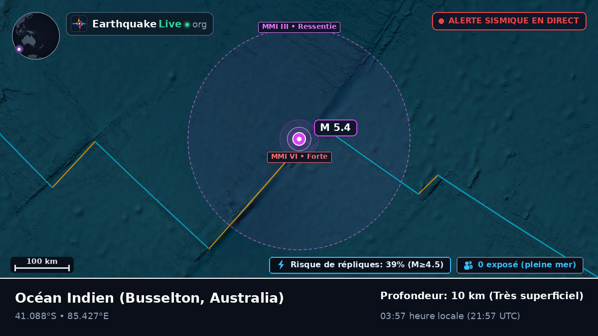 Océan Indien (Australia)