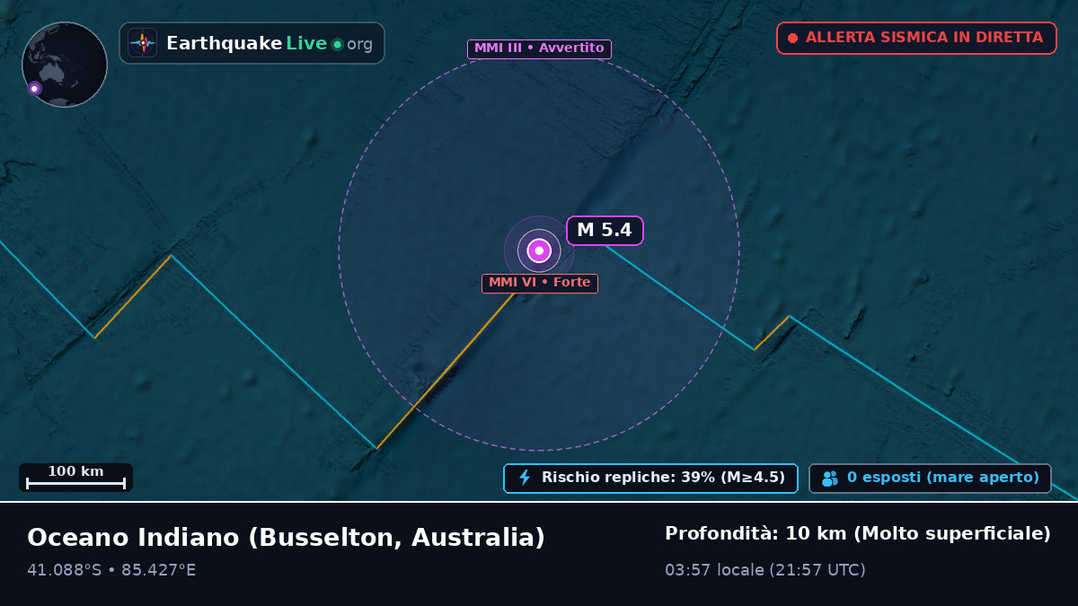 Oceano Indiano (Australia)