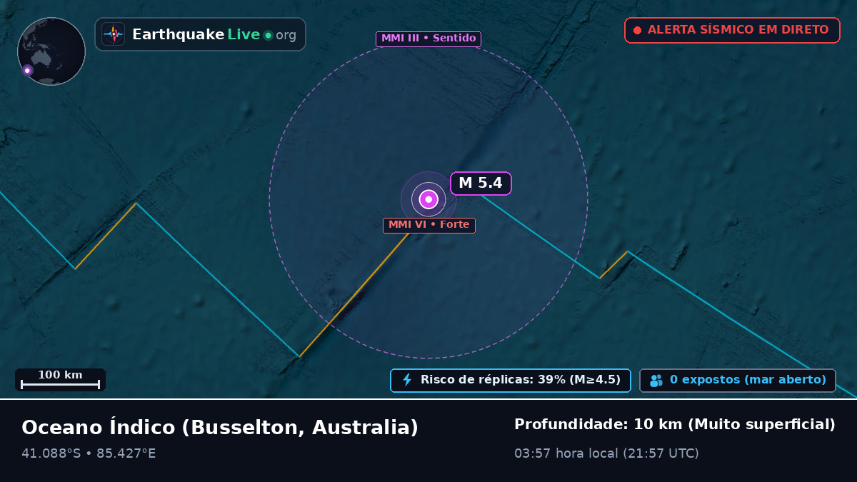 Oceano Índico (Australia)