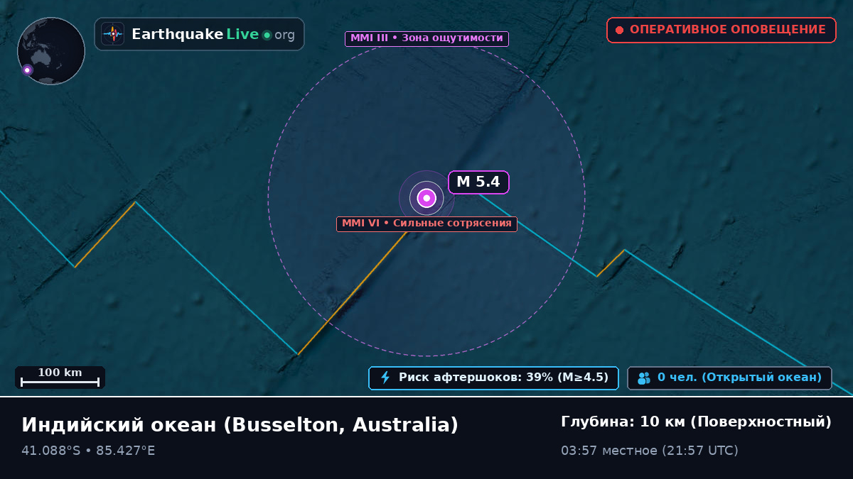 Индийский океан (Australia)
