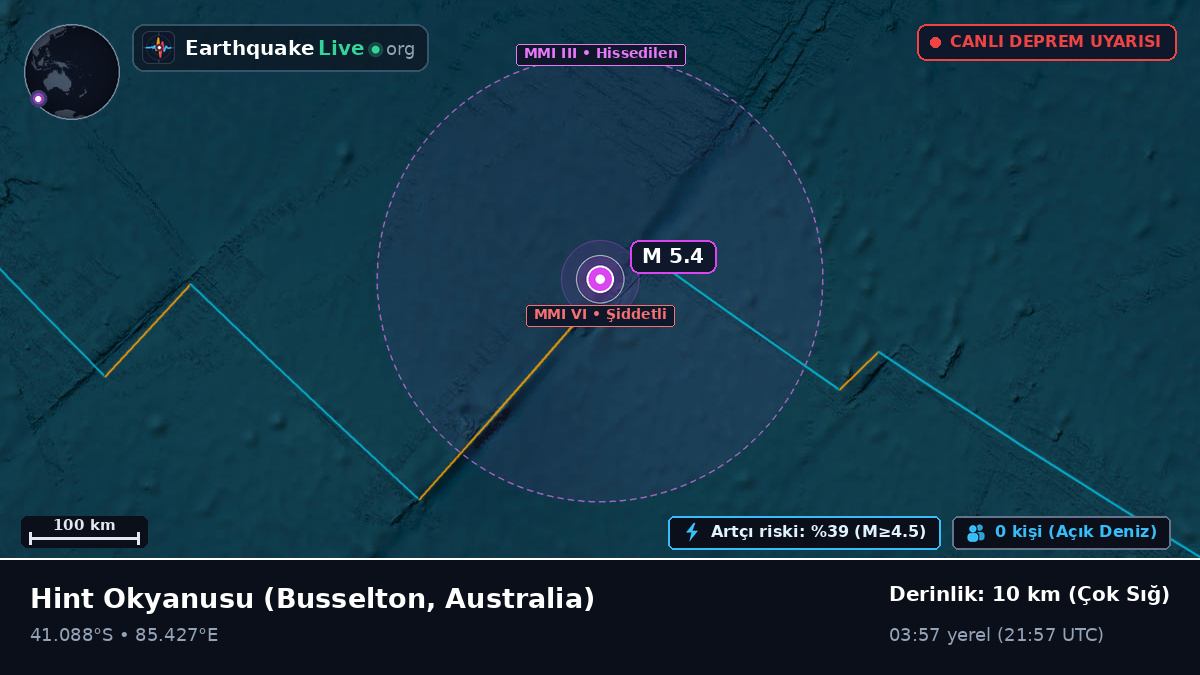 Hint Okyanusu (Australia)