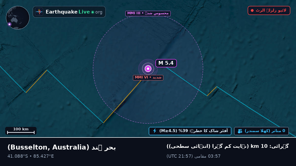 بحر ہند (Australia)