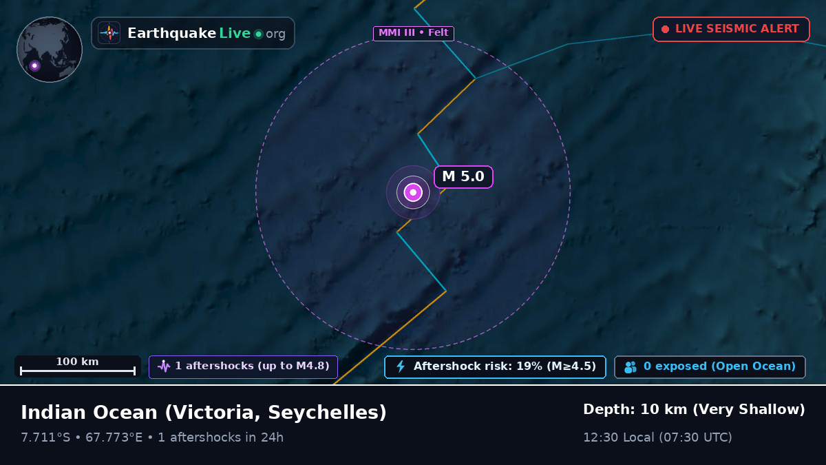 Indian Ocean (Seychelles)
