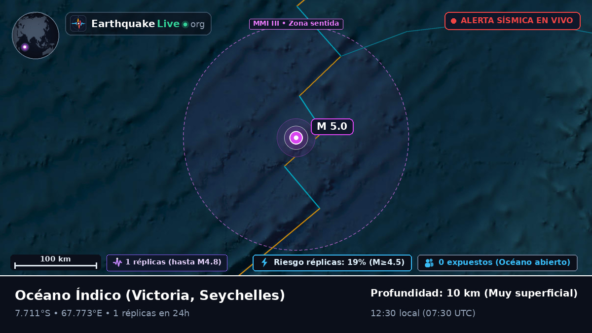 Océano Índico (Seychelles)
