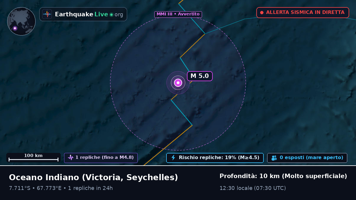 Oceano Indiano (Seychelles)